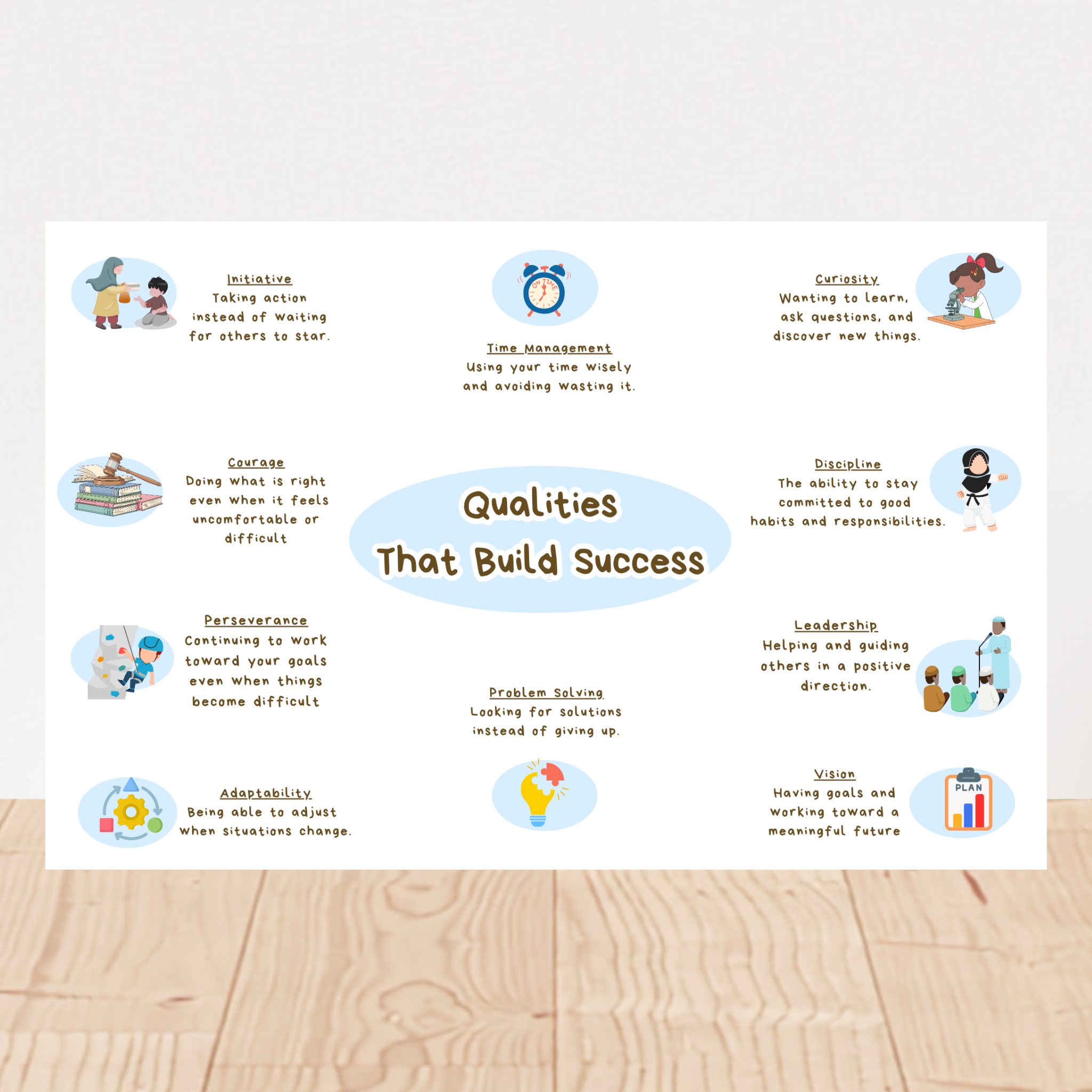 Qualités qui mènent à la réussite – Affiche éducative