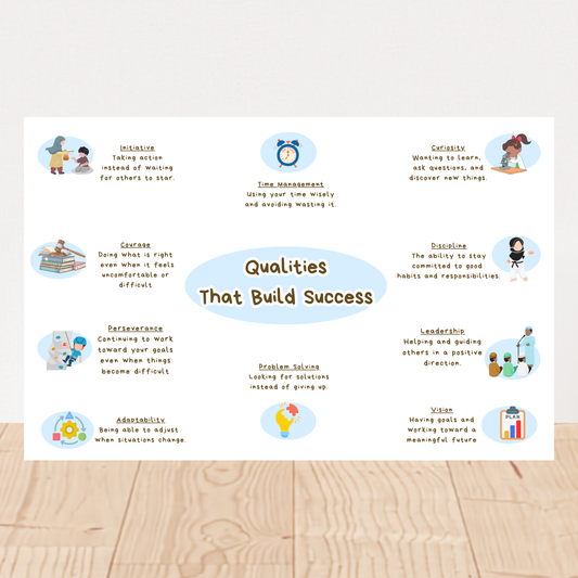 Qualités qui mènent à la réussite – Affiche éducative