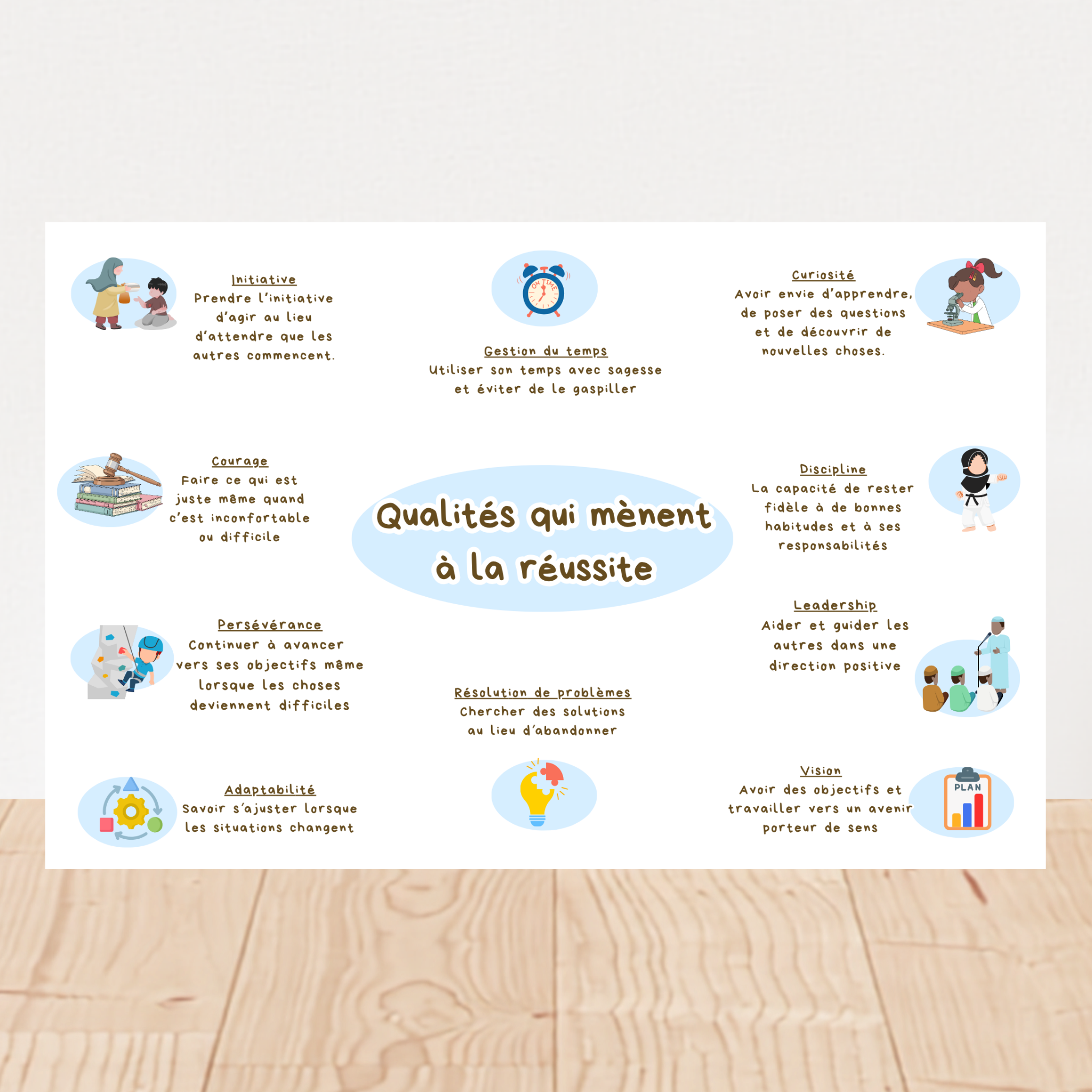 Qualités qui mènent à la réussite – Affiche éducative