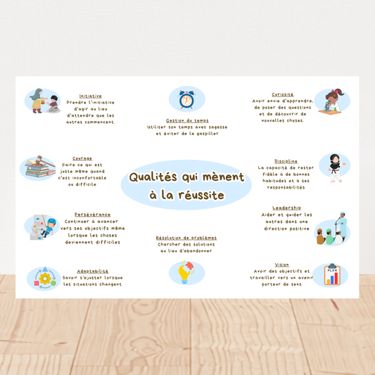Qualités qui mènent à la réussite – Affiche éducative