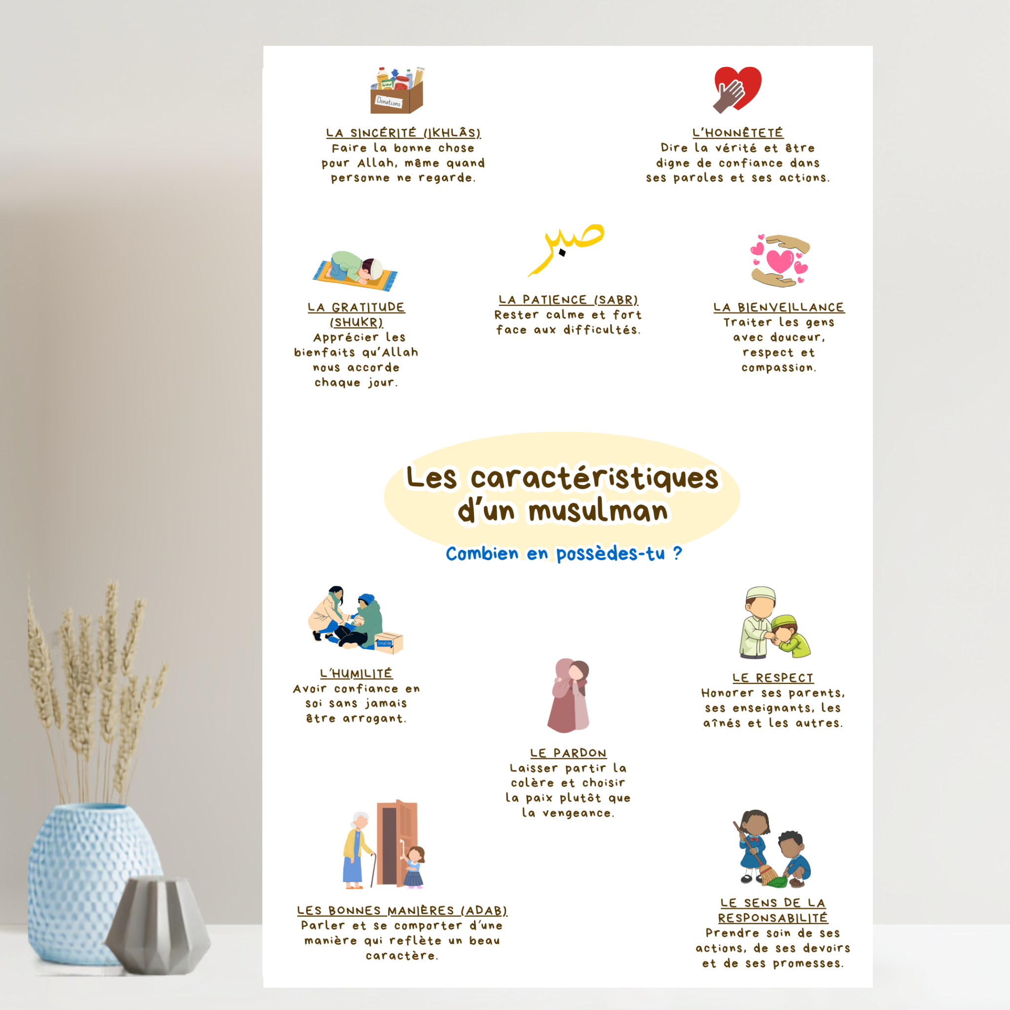 Les caractéristiques d’un musulman – Affiche éducative islamique